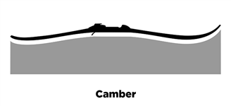 Camber