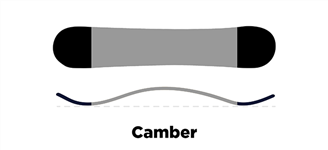 Camber