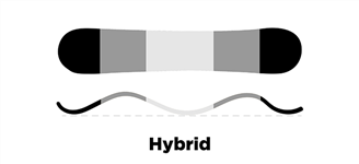 Hybrid